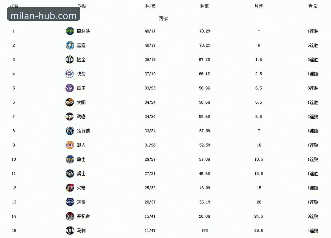 如何通过米兰官网找回账号，不错过像火箭勇士加时大战这样的精彩赛事？
